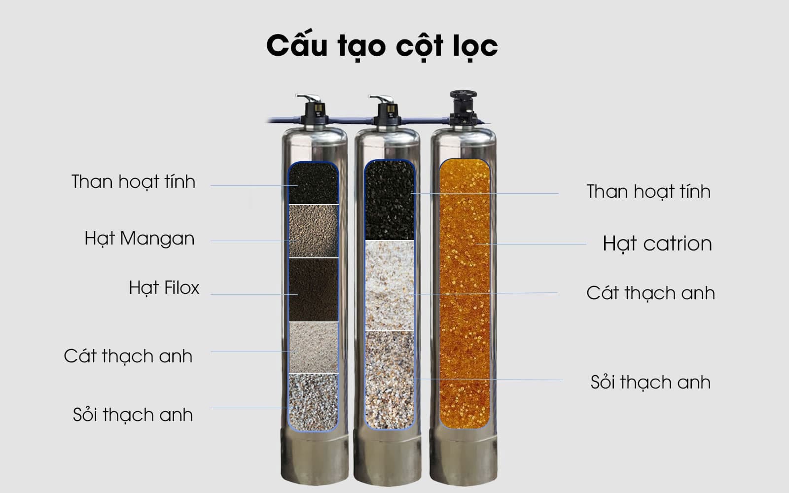 các vật liệu bo-loc-nuoc-dau-nguon-t123