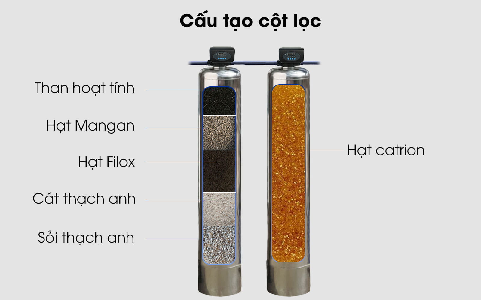 cấu tạo cột lọc bo-loc-nuoc-dau-nguon-t124